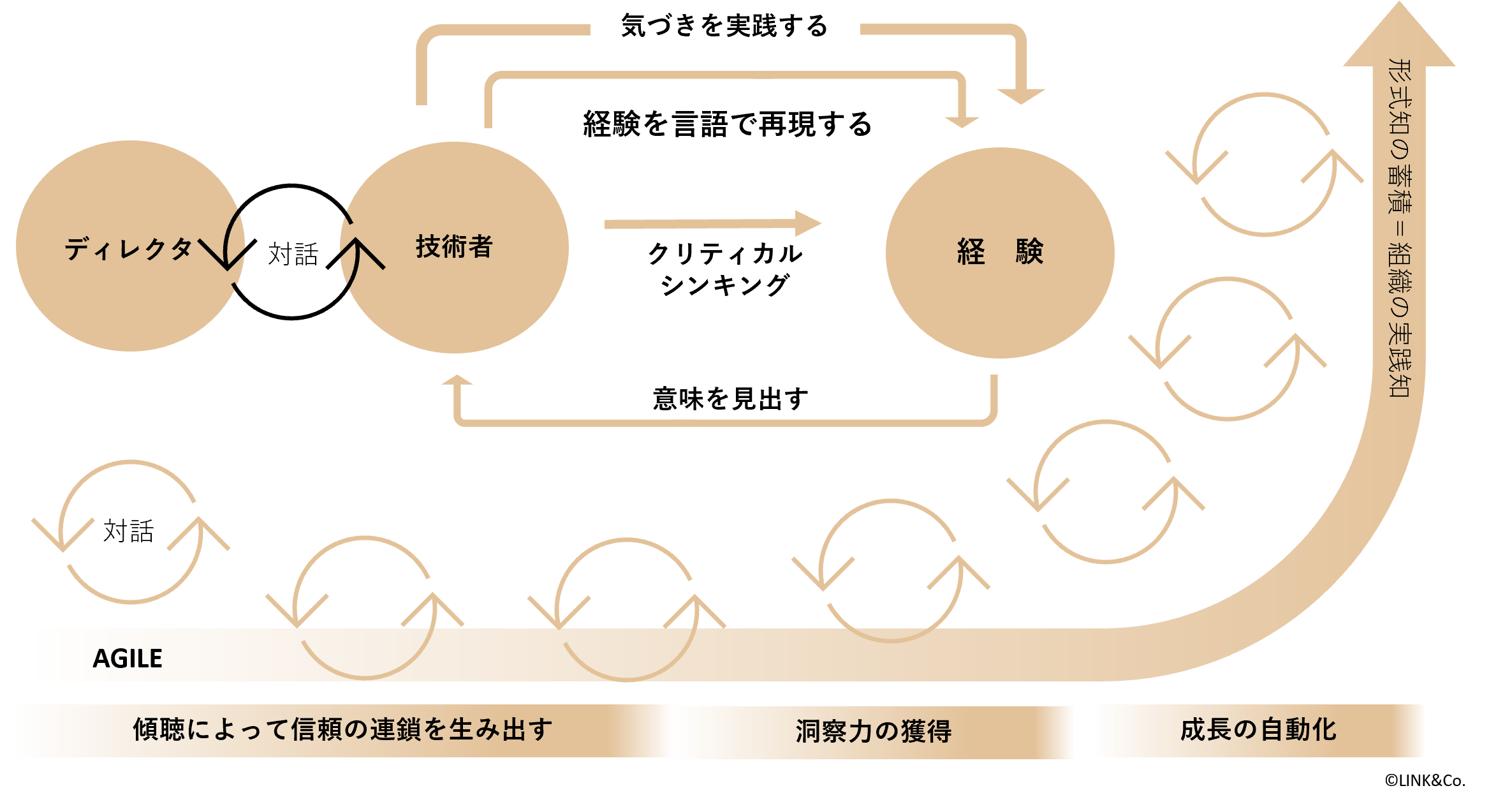 終礼対話closingDialog_新感覚理容室LINK