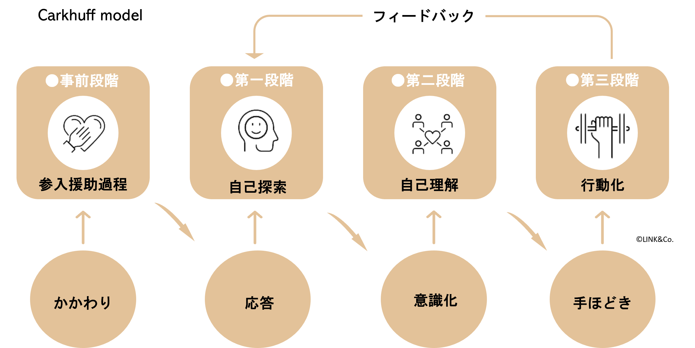 終礼対話closingDialog_新感覚理容室LINK